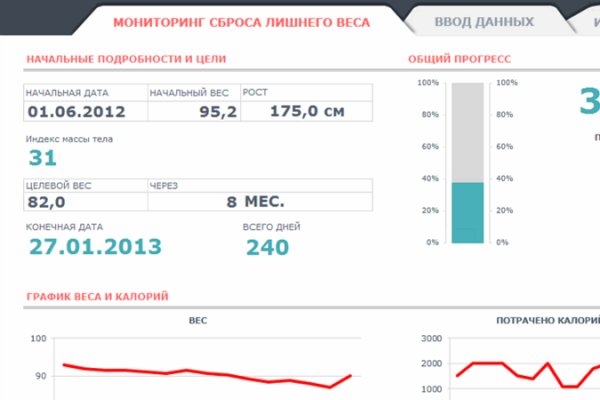 Забыл пароль от кракен