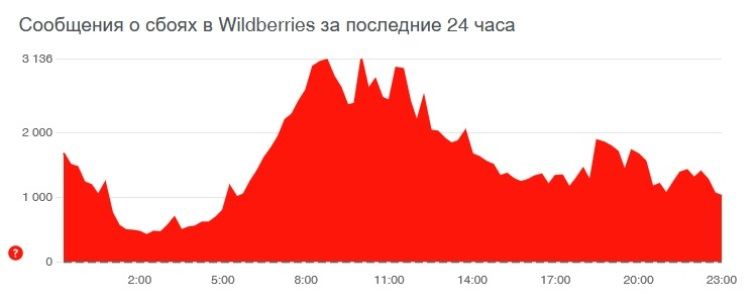 Почему кракен перестал работать